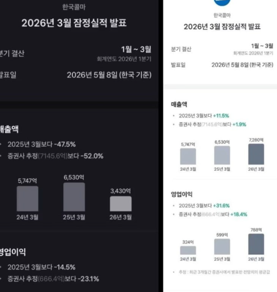 토스증권 MTS에 안내된 한국콜마 1분기 실적 수정 전(왼쪽)과 수정 후(오른쪽). 인터넷 커뮤티니 갈무리.