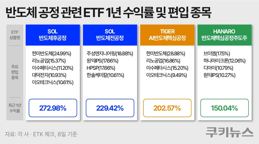 그래픽=한지영 디자이너