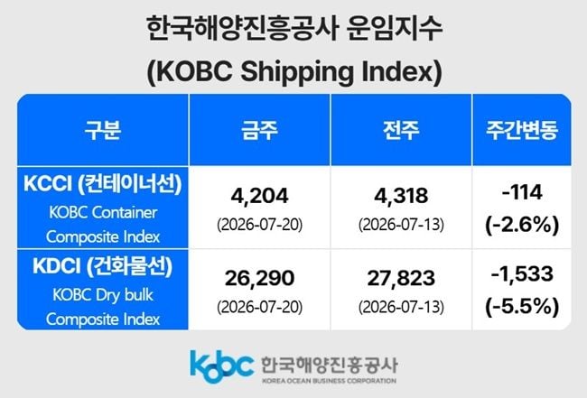 260513 ~ 1231 동남권_한국해양진흥공사