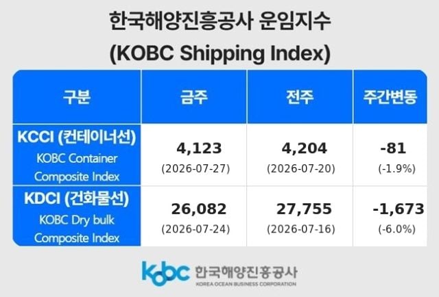 260513 ~ 1231 동남권_한국해양진흥공사